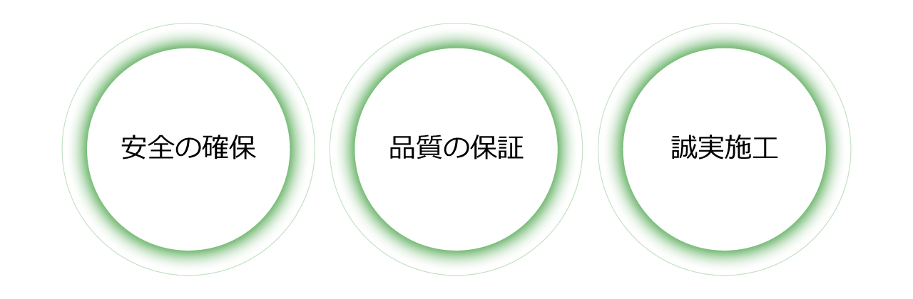 安全の確保 品質の保証 誠実施工