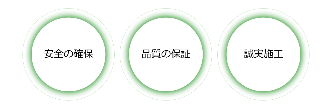 安全の確保 品質の保証 誠実施工