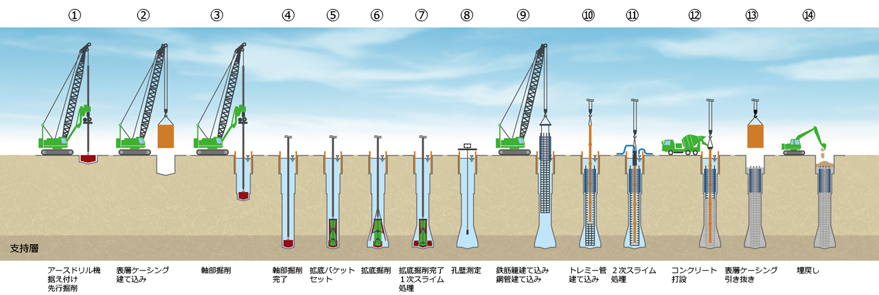 鋼管 杭 施工 と 施工 管理